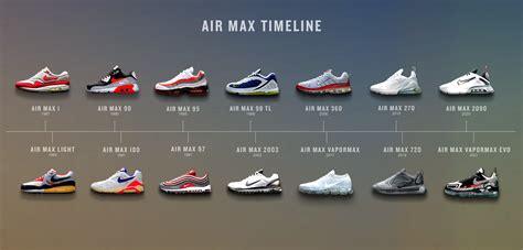 nike air max chart